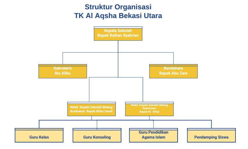 Struktur Organisasi